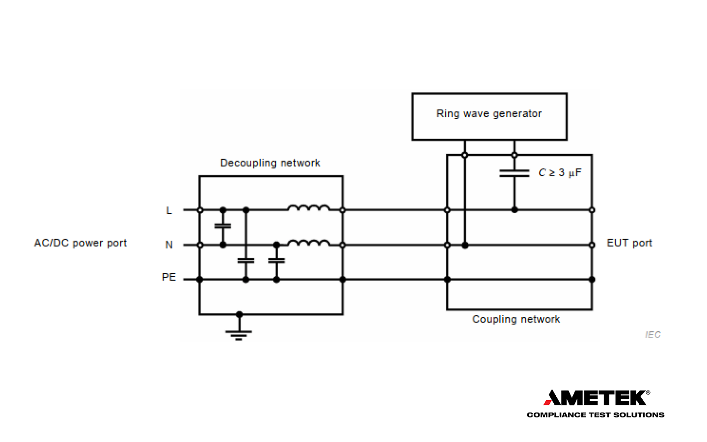 IEC Transient Pulse Immunity IEC 61000412 Ring wave